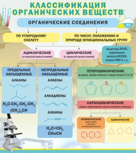 Стенд "Классификация органических веществ" - fgospostavki.ru - Смоленск
