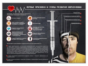 Стенд "Признаки и этапы развития наркомании" - fgospostavki.ru - Смоленск