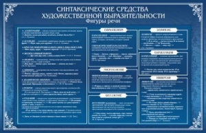 Стенд "Синтаксические средства" - fgospostavki.ru - Смоленск