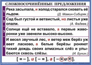 Комплект таблиц. Орфография и пунктуация 6-7 класс - fgospostavki.ru - Смоленск