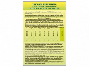 Стенды "Диаграммы и графики, отражающие статистические данные по экономике России и мира" - fgospostavki.ru - Смоленск