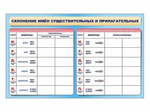Фрагмент (демонстрационный) маркерный (двухсторонний) "Склонение имен существительных и прилагательных" - fgospostavki.ru - Смоленск