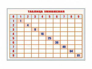 Фрагмент (демонстрационный) маркерный "Таблица умножения" - fgospostavki.ru - Смоленск