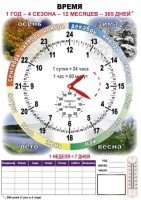 Комплект таблиц "Время" на русском языке - fgospostavki.ru - Смоленск
