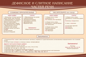 Стенд "Дефисное и слитное написание частей речи" - fgospostavki.ru - Смоленск