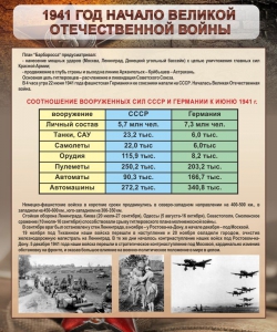 Стенд "1941 год. Начало великой отечественной войны" - fgospostavki.ru - Смоленск