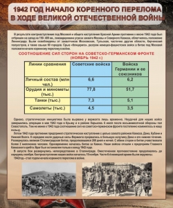 Стенд "1942 год. Начало перелома в ходе Великой Отечественной" - fgospostavki.ru - Смоленск
