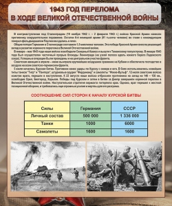Стенд "1943 год перелома в ходе Великой Отечественной войны" - fgospostavki.ru - Смоленск