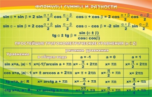 Стенд "Формулы суммы и разности" - fgospostavki.ru - Смоленск
