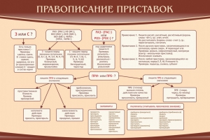 Стенд "Правописание приставок" Вариант 2 - fgospostavki.ru - Смоленск