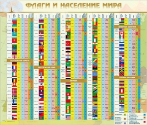 Стенд "Флаги и население мира" - fgospostavki.ru - Смоленск