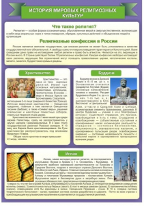 Стенд "История Мировых религий" - fgospostavki.ru - Смоленск