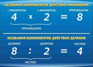 Стенд "Компоненты умножения и деления" - fgospostavki.ru - Смоленск
