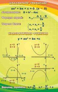 Стенд "Квадратное уравнение" Вариант 1 - fgospostavki.ru - Смоленск