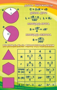 Стенд "Правильные многоугольники" - fgospostavki.ru - Смоленск