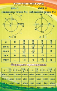 Стенд "Тригонометрия" Вариант 1 - fgospostavki.ru - Смоленск