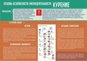 Стенд "Курение" - fgospostavki.ru - Смоленск