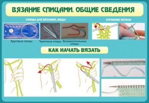 Стенд "Вязание спицами. Общие сведения" - fgospostavki.ru - Смоленск