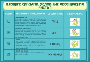 Стенд "Вязание спицами. Условные обозначения. Часть 1" - fgospostavki.ru - Смоленск