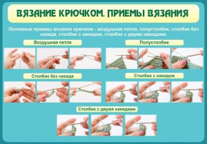 Стенд "Вязание крючком. Приемы вязания" - fgospostavki.ru - Смоленск