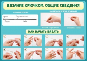 Стенд "Вязание крючком № 2" - fgospostavki.ru - Смоленск