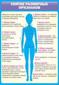 Стенд "Снятие мерок" Вариант 2 - fgospostavki.ru - Смоленск