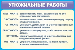 Стенд "Утюжильные работы" - fgospostavki.ru - Смоленск