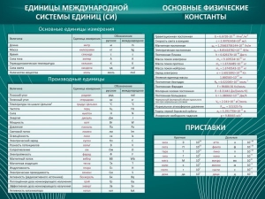 Стенд "Основные единицы величин" - fgospostavki.ru - Смоленск