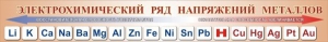 Стенд "Электрохимический ряд напряжений металлов" - fgospostavki.ru - Смоленск