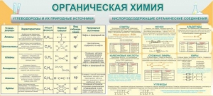 Стенд "Органическая химия" - fgospostavki.ru - Смоленск