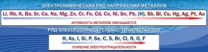 Стенд "Электрохимический ряд напряжений" - fgospostavki.ru - Смоленск