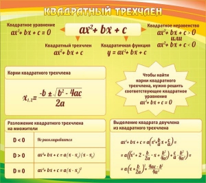 Стенд "Квадратный трехчлен" - fgospostavki.ru - Смоленск