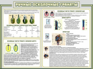 Стенд "Ручные осколочные гранаты" - fgospostavki.ru - Смоленск