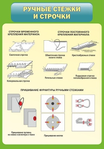 Стенд "Ручные стежки и строчки" - fgospostavki.ru - Смоленск