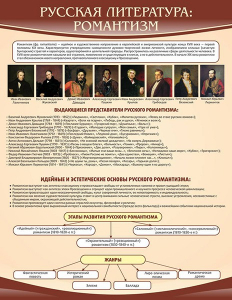 Стенд "Романтизм" - fgospostavki.ru - Смоленск