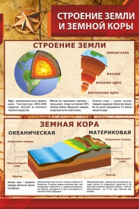 Стенд "Строение Земли и земной коры" Вариант 1 - fgospostavki.ru - Смоленск