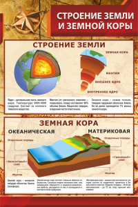 Стенд "Строение Земли и земной коры" - fgospostavki.ru - Смоленск