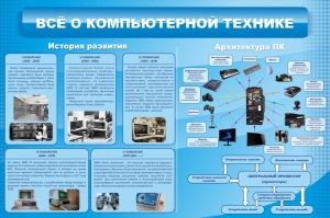 Стенд "Всё о компьютерной технике" - fgospostavki.ru - Смоленск