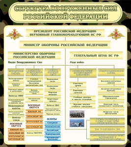 Стенд "Структура вооруженных сил РФ" - fgospostavki.ru - Смоленск