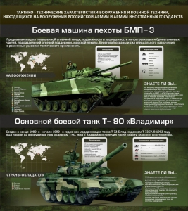 Стенд "Тактико-технические характеристики вооружения и военной техники" - fgospostavki.ru - Смоленск