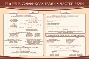 Стенд ""н" и "нн" в суффиксах разных частей речи" - fgospostavki.ru - Смоленск