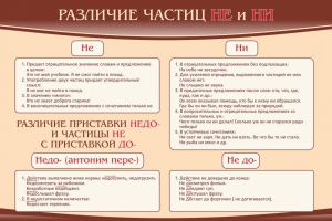 Стенд "Различие частиц "не" и "ни"" - fgospostavki.ru - Смоленск