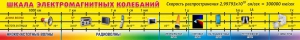 Стенд "Шкала электромагнитных колебаний" - fgospostavki.ru - Смоленск