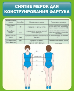Стенд "Снятие мерок для конструирования фартука" - fgospostavki.ru - Смоленск