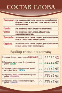 Стенд "Состав слова" - fgospostavki.ru - Смоленск