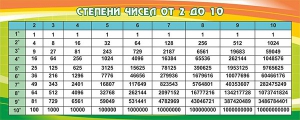 Стенд "Степени чисел от 2 до 10" - fgospostavki.ru - Смоленск