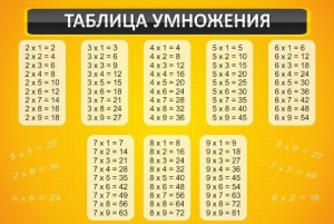 Стенд "Таблица умножения" Вариант 1 - fgospostavki.ru - Смоленск