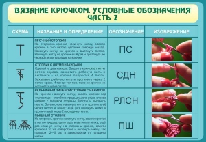 Стенд "Вязание крючком. Условные обозначения. Часть 2" - fgospostavki.ru - Смоленск