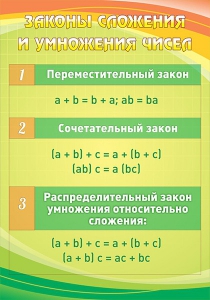 Стенд "Законы сложения и умножения чисел" - fgospostavki.ru - Смоленск