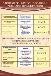 Стенд "Запятая между однородными членами предложения" - fgospostavki.ru - Смоленск